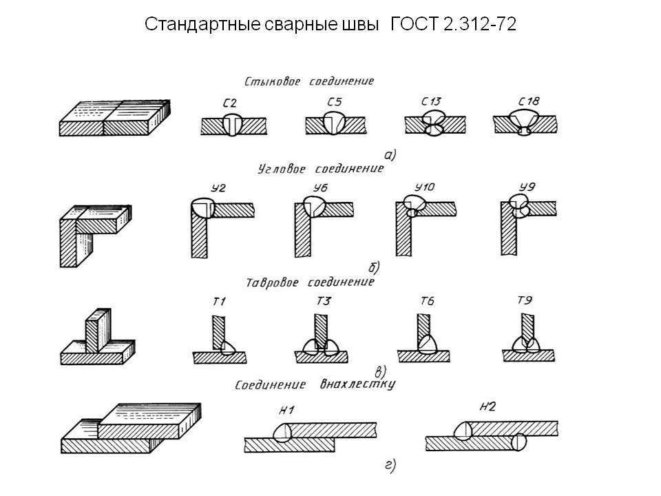 Шаг шва в сварке на чертеже