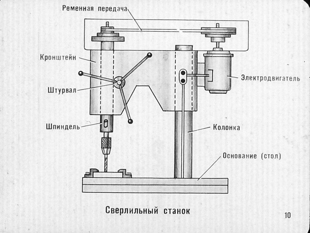 Самодельная стойка для дрели