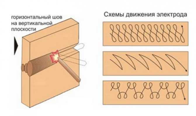 Как правильно варить вертикальный сварочный шов для начинающих