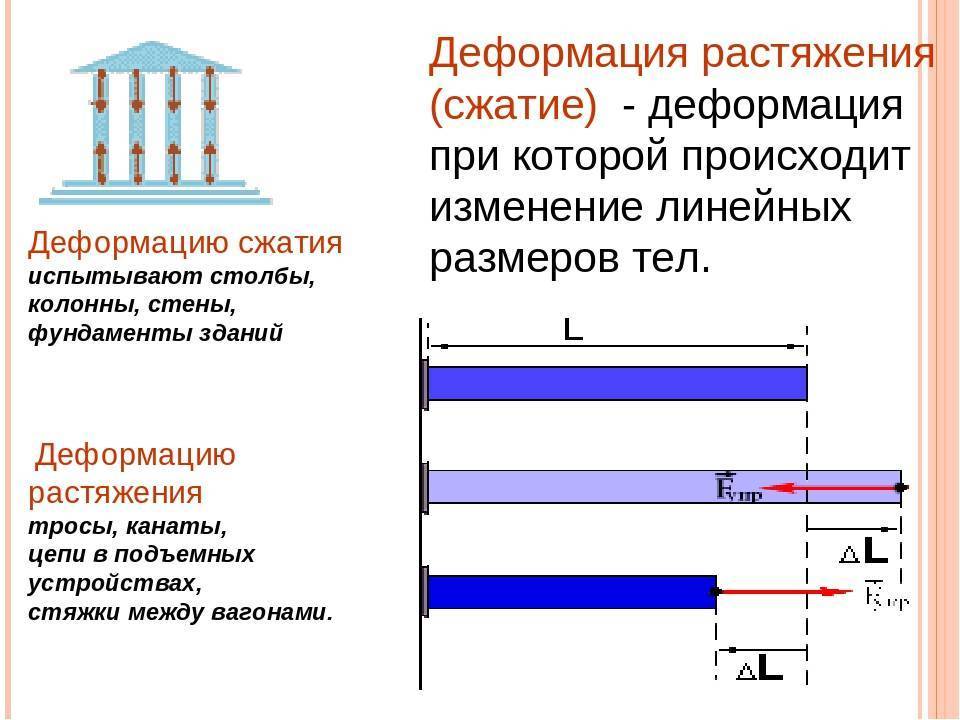 Деформация сдвига: определение, общие сведения, расчеты