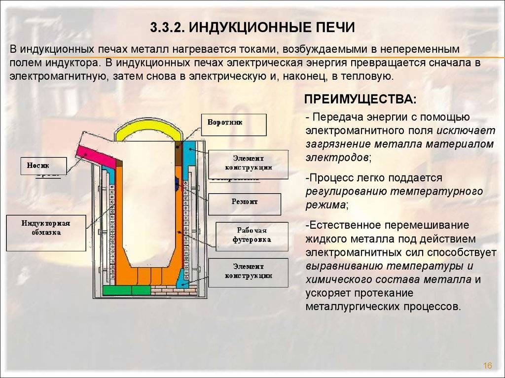 Особенности изготовления индукционной печи своими руками