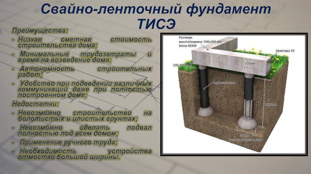 Фундамент тисэ своими руками: амирование, заливка