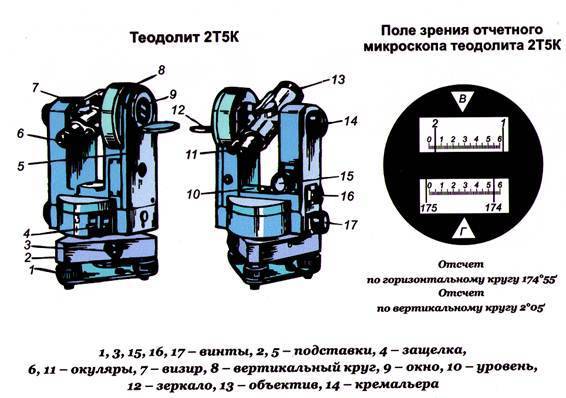 Отличия между тахеометром, теодолитом и нивелиром