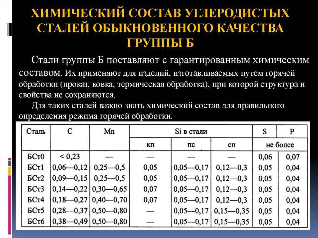 Сталь 14х17н2 гост 5632 72 - утилизация и переработка отходов производства