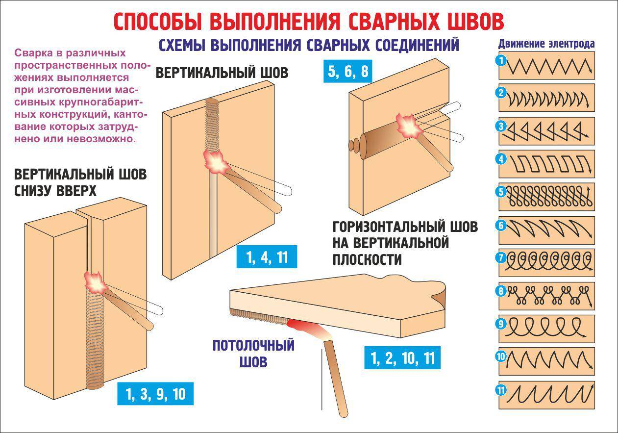 Сварка вертикальных швов методом снизу-вверх и сверху-вниз с применением инвертора и полуавтомата