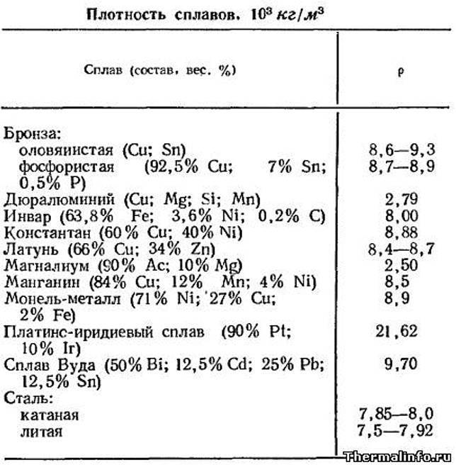 Сплав манганин