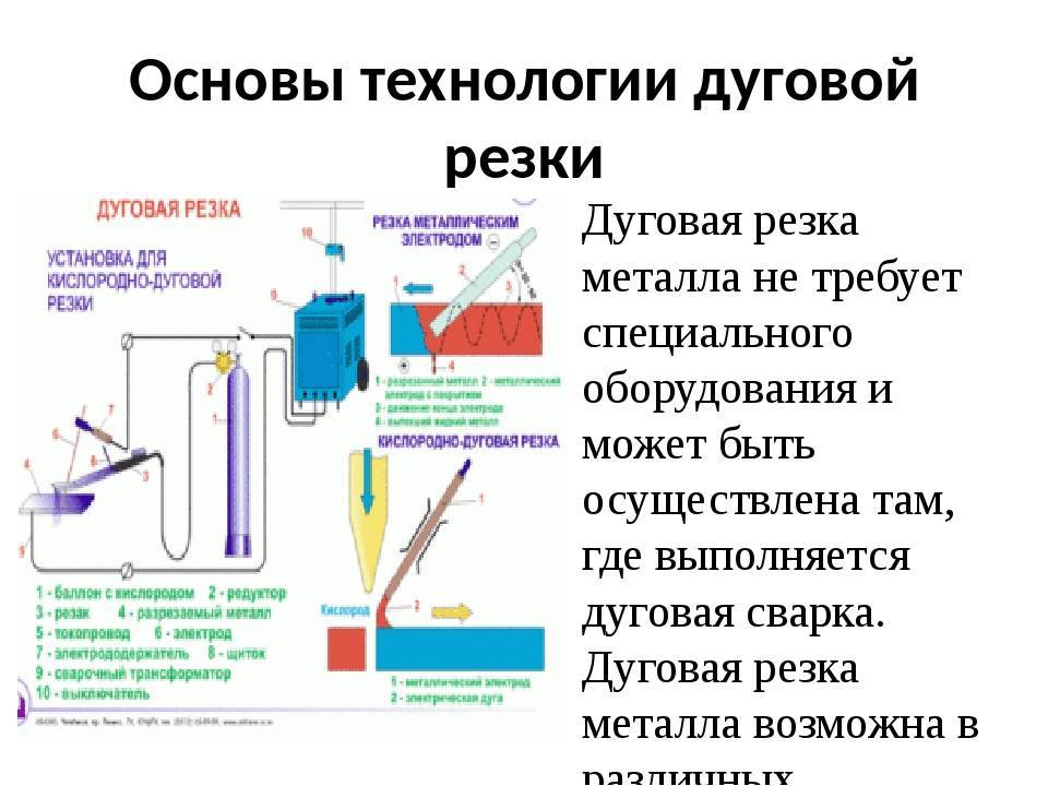 Газокислородная резка металла: технология, виды, условия, процесс