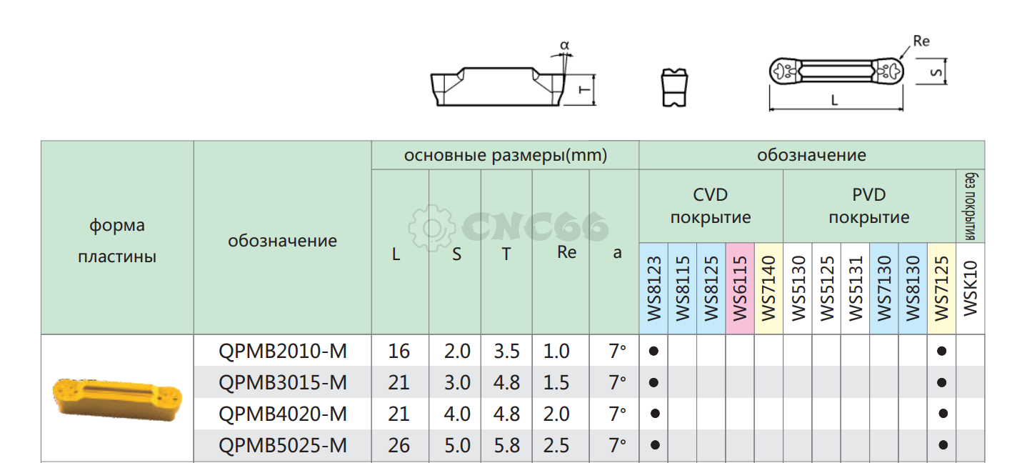 Отрезные и канавочные токарные резцы
