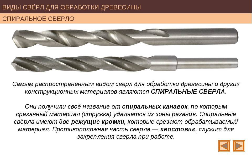 Сверла по дереву