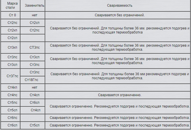 Сталь 08пс / auremo