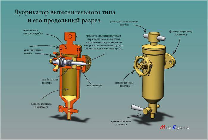Насосы плунжерные смазочные 112,206,212 (с17м-1, с18м-1)