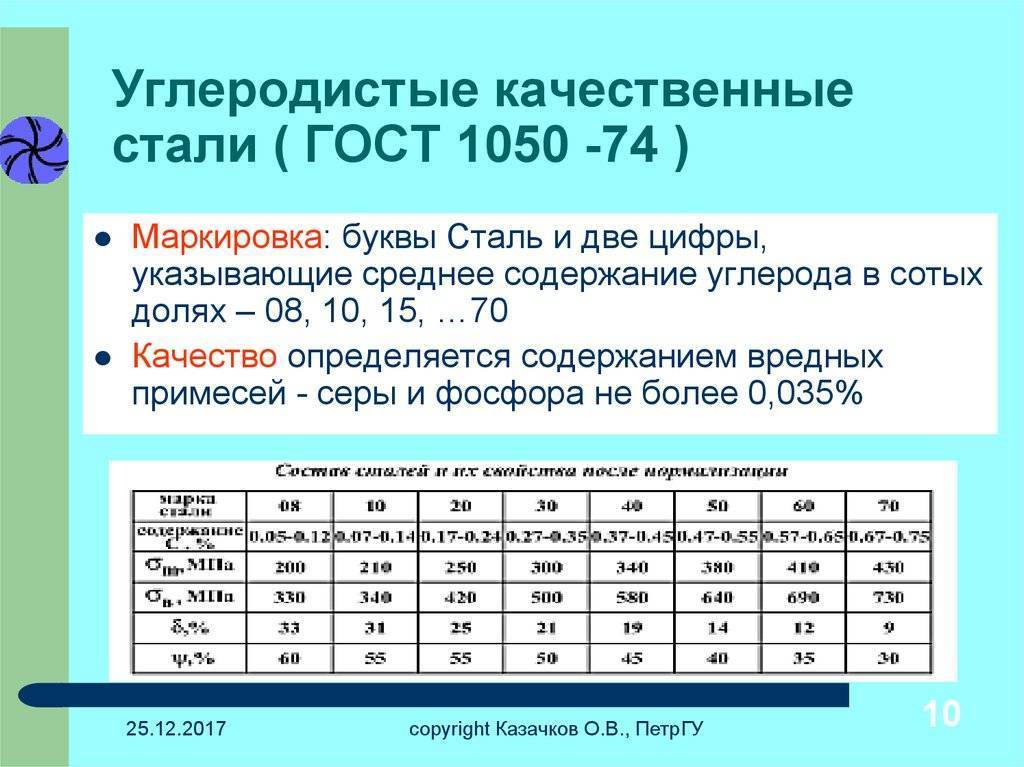 Высокоуглеродистая сталь 10: важные характеристики и применение