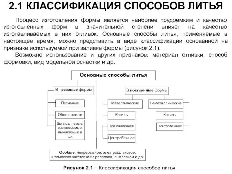 Специальное литье и краткая характеристика: методы, технологии