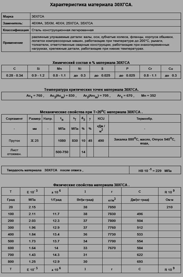 Сталь 30хгса / auremo