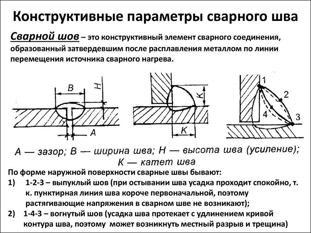 Геометрические размеры сварного шва (стыкового, углового): снип, гост