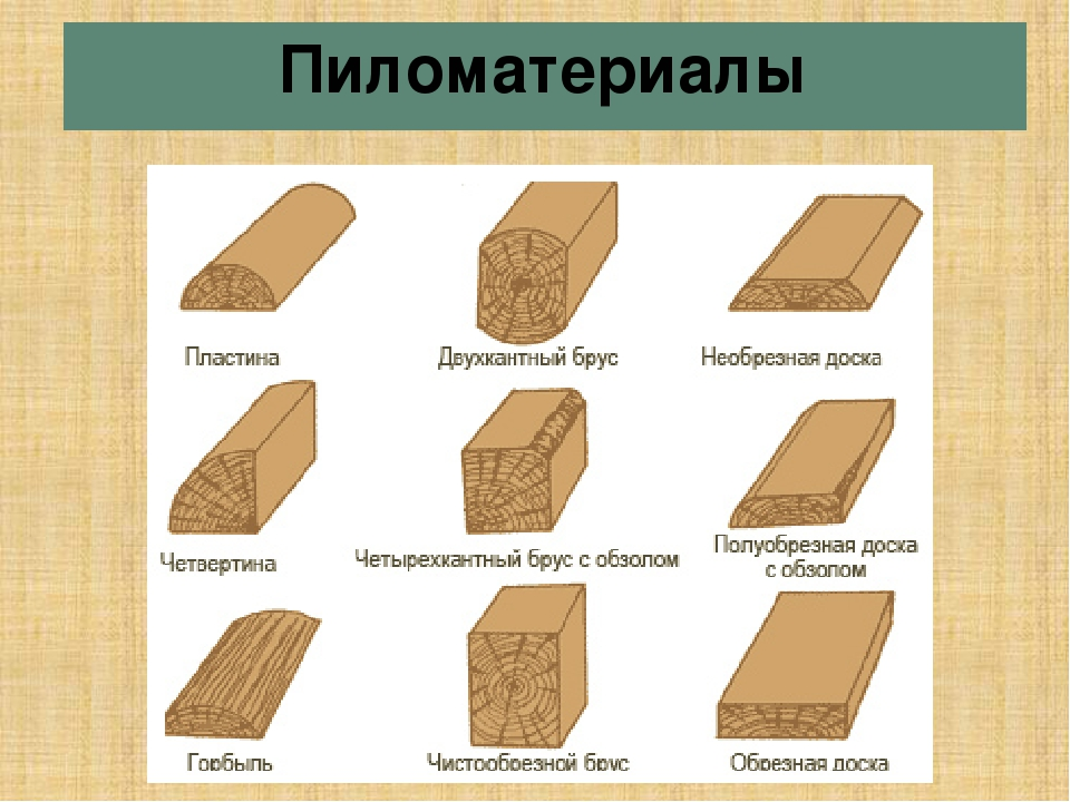 Виды пиломатериалов и сфера применения | столярный совет