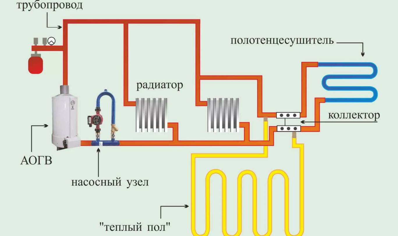 Отопление теплый пол: комбинированные радиаторы, плюс схема батареи, система для частного дома, из одного котла