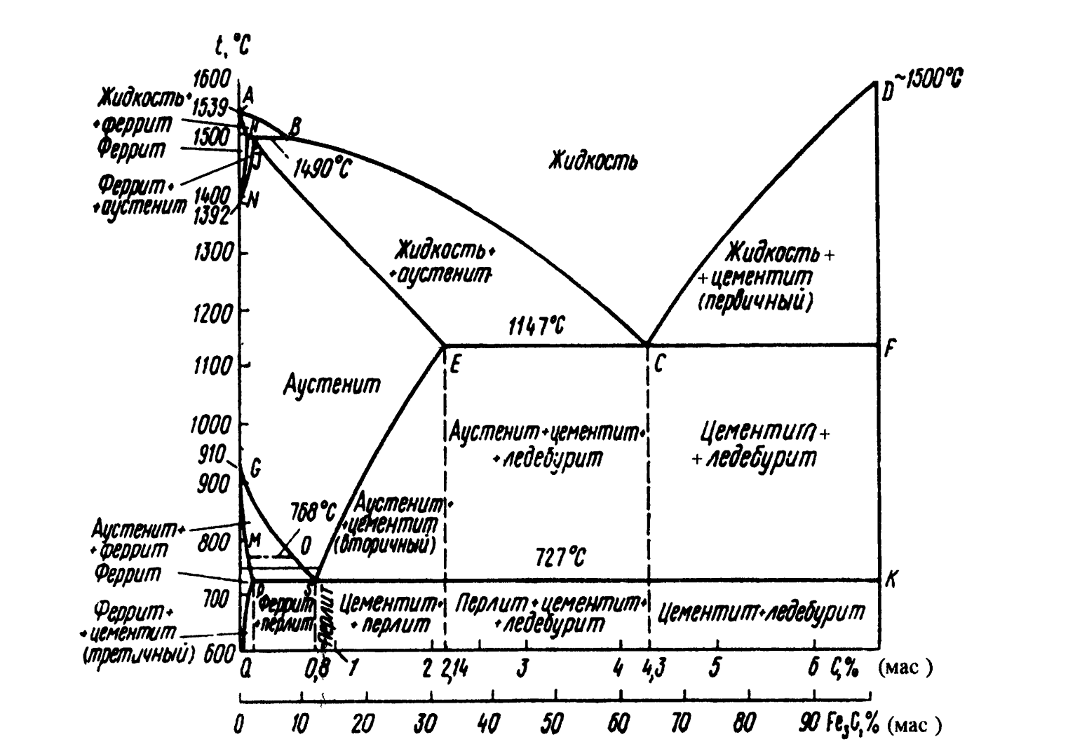 Метастабильная диаграмма состояния железо-углерод – steel-guide