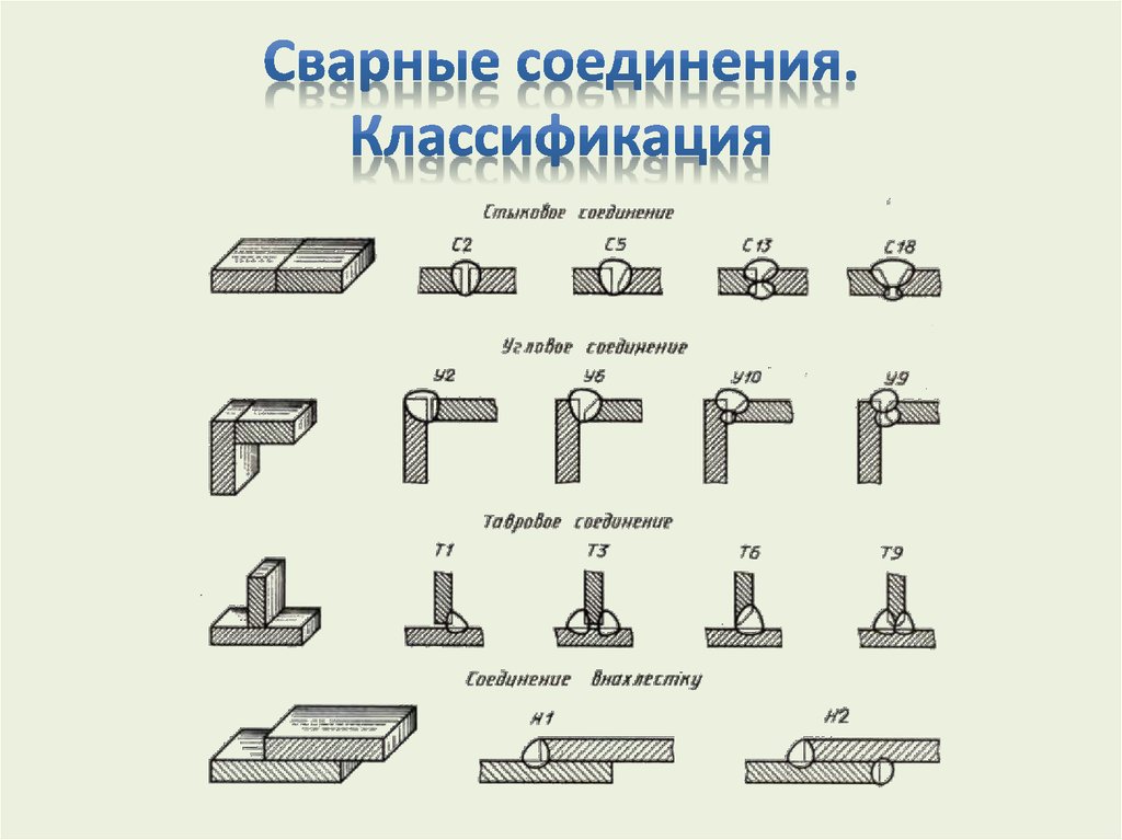 Какими 2 способами можно получить сварочное соединение Виды стыковых соединений фото - DelaDom.ru