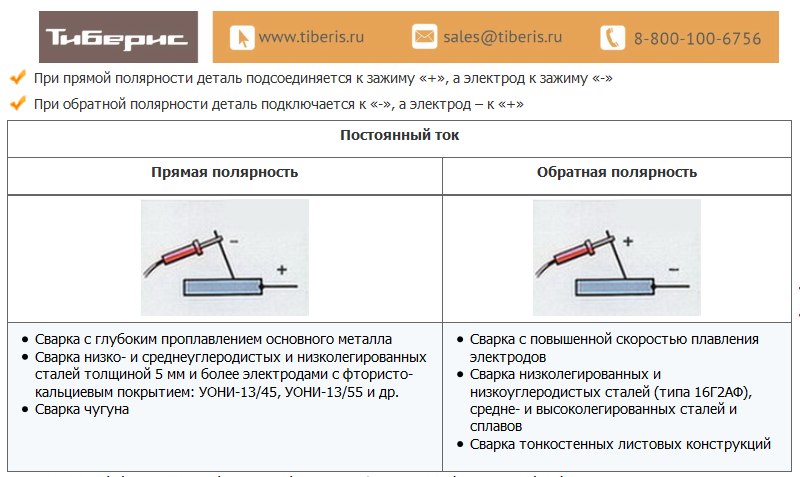 Прямая и обратная полярность при сварке: что такое, отличия, род тока