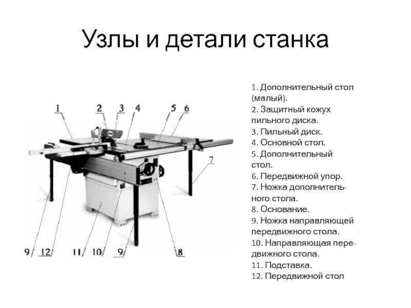 Какой станок для распиловки бревен выбрать: круглопильный или ленточный?