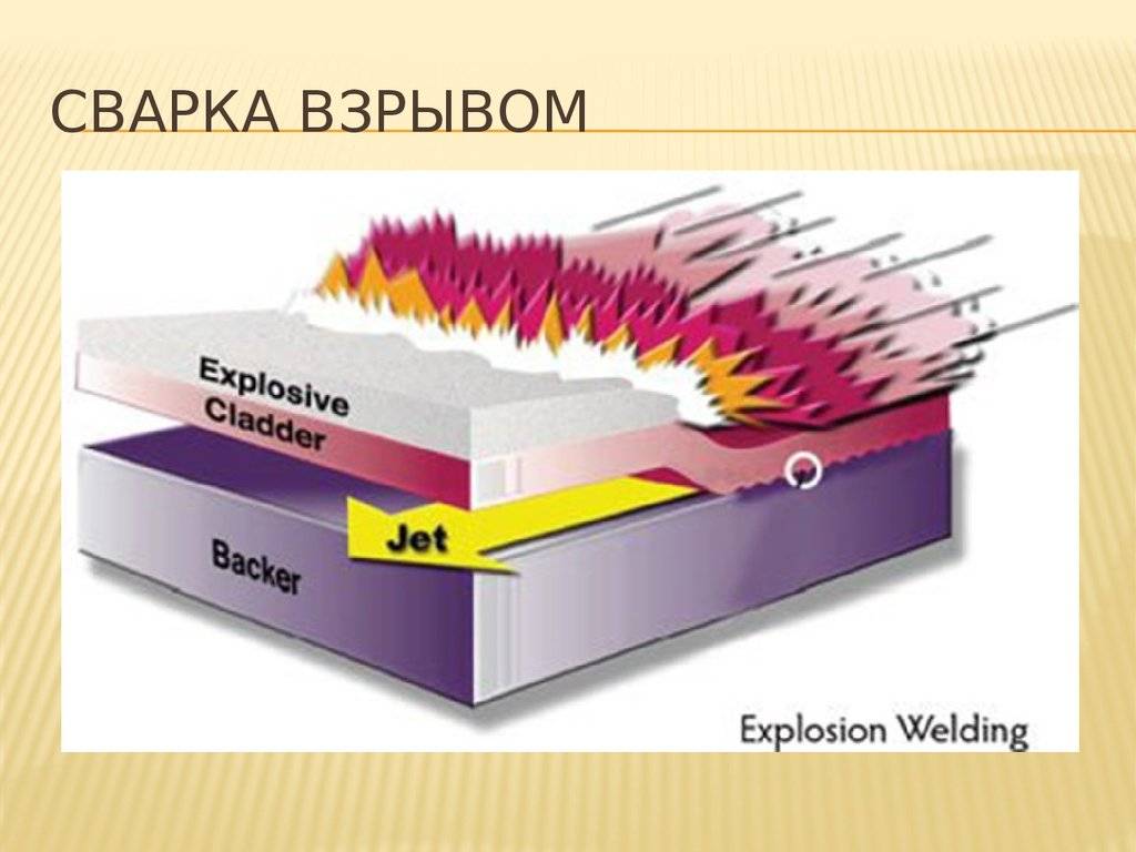 Что такое сварка взрывом, где она применяется и как правильно подготовить и осуществить процедуру сварки?