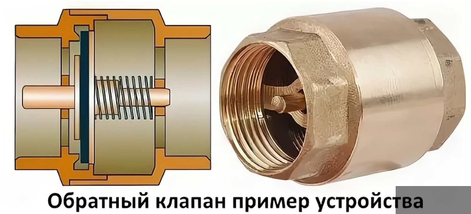 Очистка обратного клапана. Клапан обратного хода воды. Обратный клапан на сетевом насосе. Обратный клапан принцип работы. Клапан обратного хода воды d40 (1 1/2"").