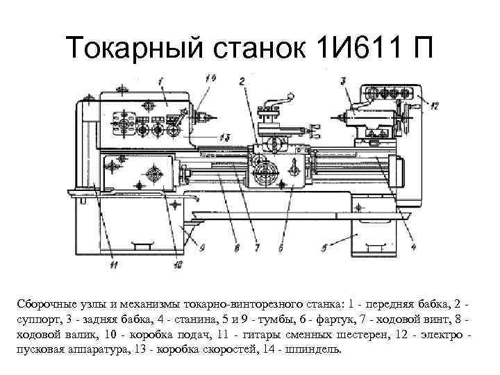 Токарный станок 1п611: описание, характеристики, обзор функций