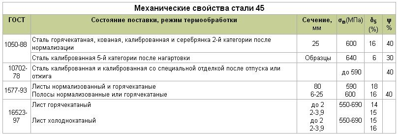 08пс характеристики – характеристики, расшифровка стали марки 08пс и ее свойства