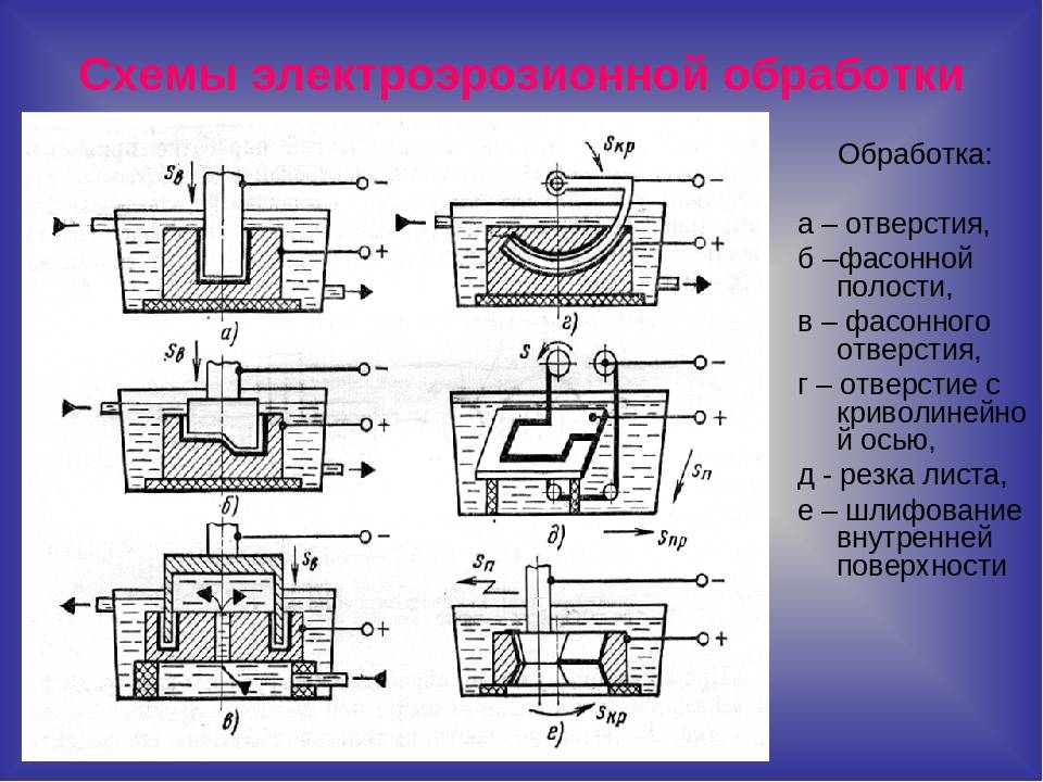 Электроэрозионная обработка металлов: резка, станок