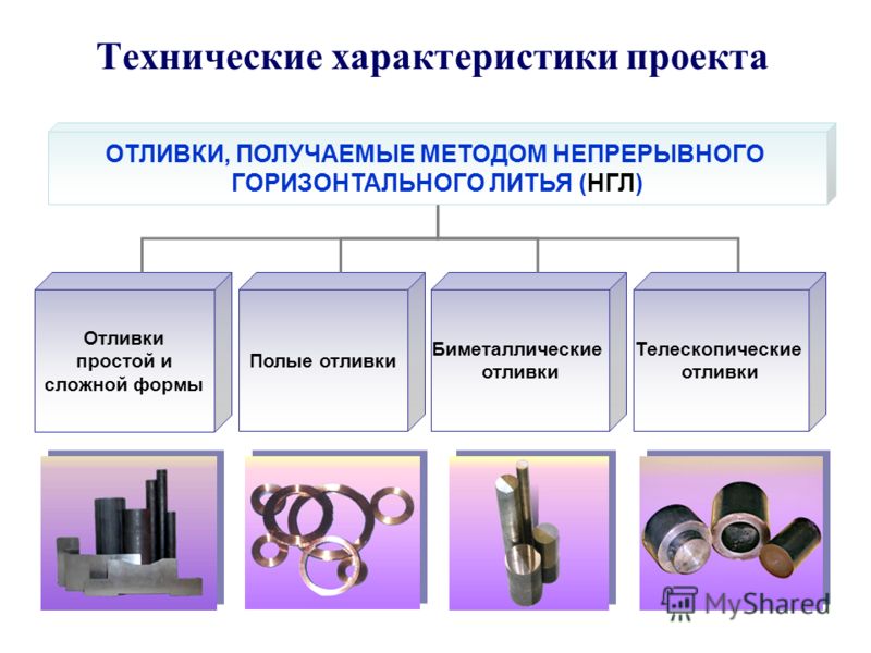 Методы литья металлов - виды, назначение, особенности и нюансы