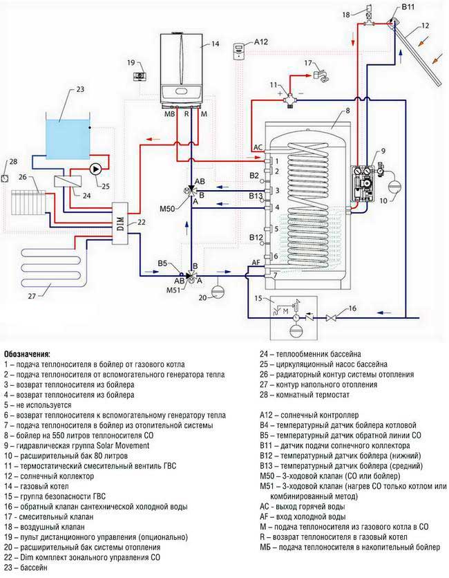 Схема подключения бойлера к газовому котлу для гвс