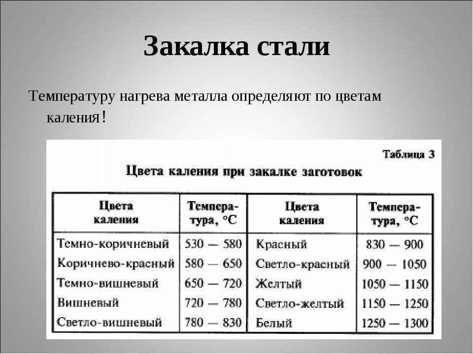 Сталь марки 45 - гост, твердость, характеристики, расшифровка, термообработка, применение