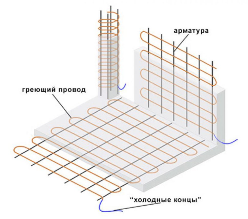 Прогрев бетона электродами: технология, схема подключения