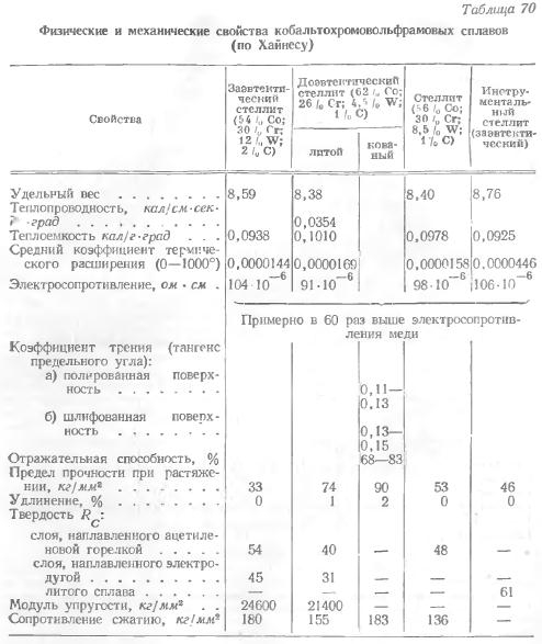Стеллит: описание, свойства, стойкость, применение
