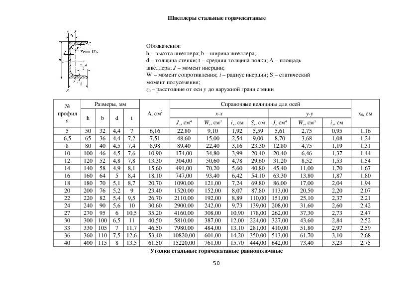 Гост 8240-97швеллеры стальные горячекатаные. сортамент