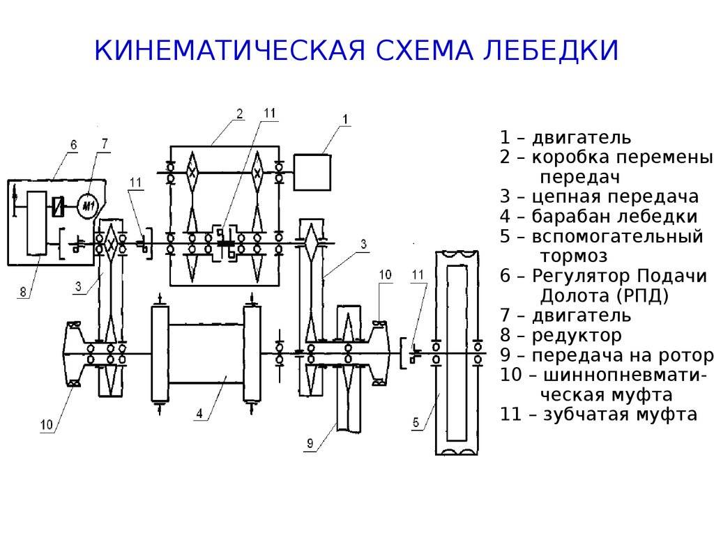 Лебедка: устройство, принцип работы, виды, выбор