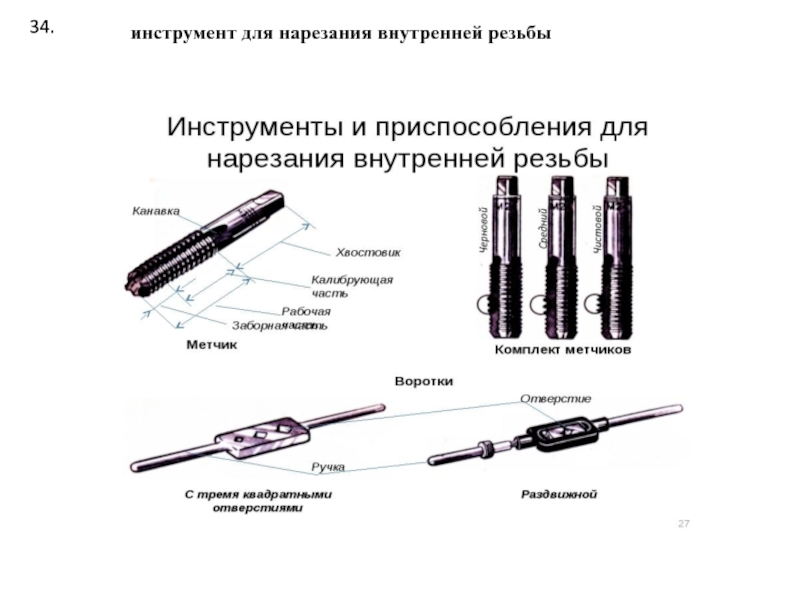 Нарезка резьбы на трубы: доступные способы и методы их применения