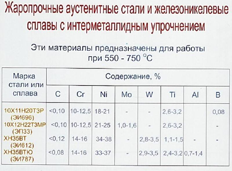 Сталь 09г2с — характеристика, применение и свойства стали 09г2с