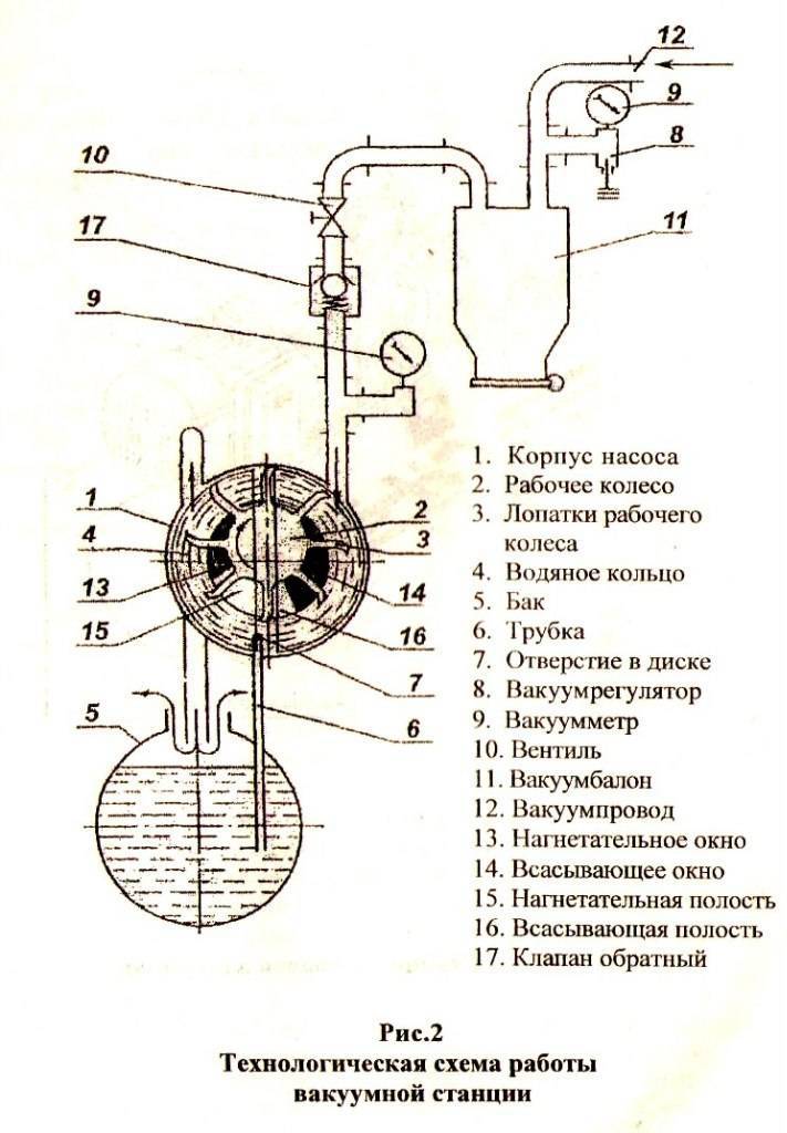 Сделать самому воздушный вакуум насос 12 вольт - домашний мастер dach-master.ru