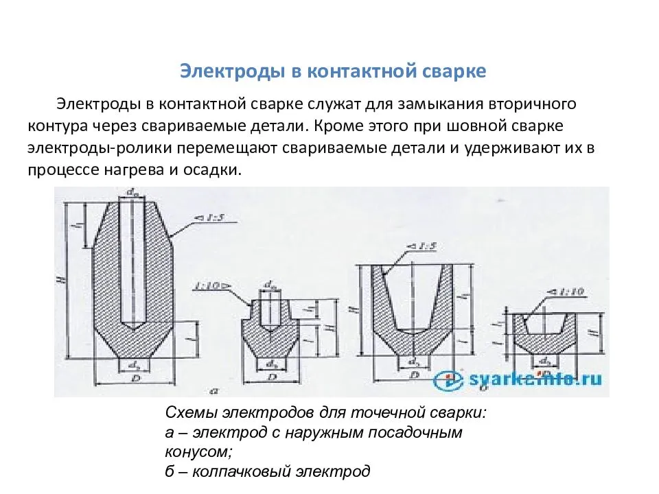 Сварочные электроды: классификация, маркировка, популярные марки, правила хранения, рекомендации - какие лучше выбрать для сварки различных металлов