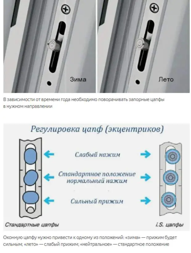 Провисла створка пластикового окна регулировка самостоятельно схема