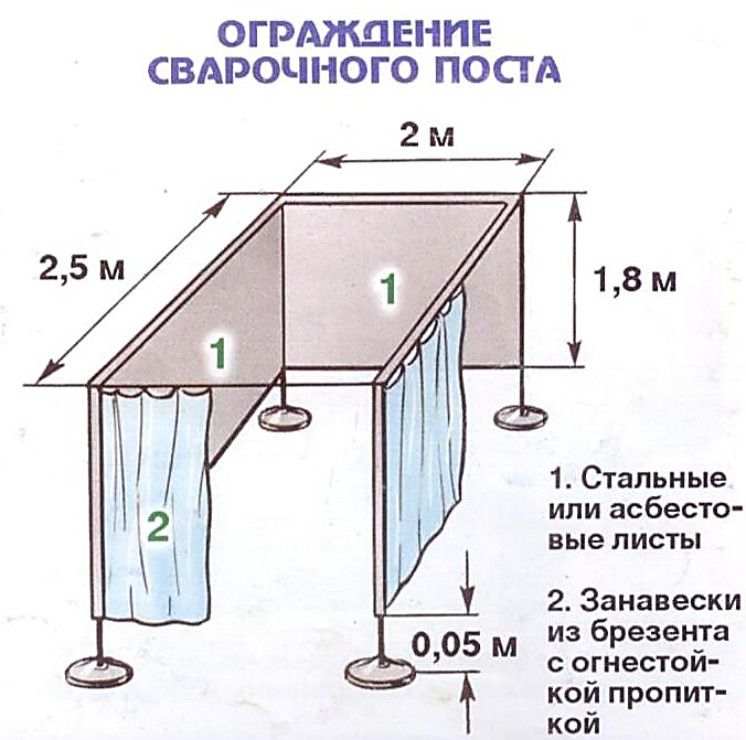 Какие ключевые требования предъявляют к организации рабочего места сварщика ручной дуговой сварки?
