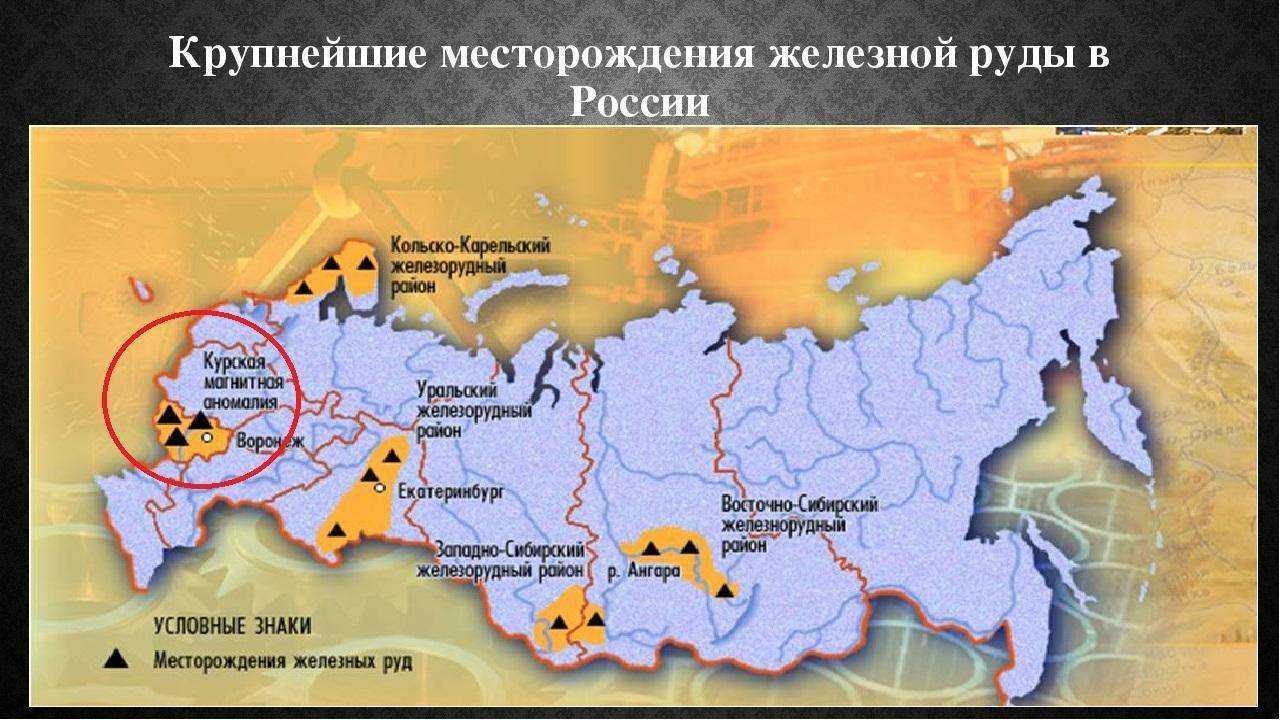 Процессы прямого получения железа из руд
