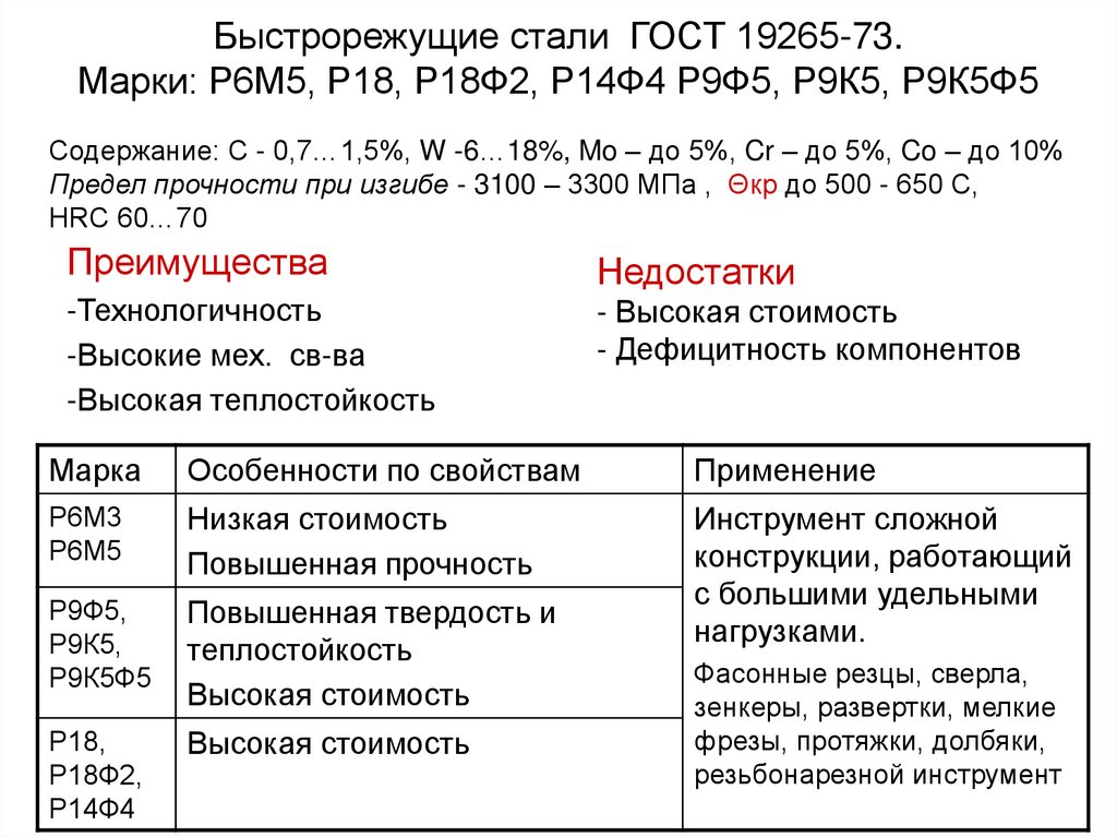 Сталь р18 - круг, полоса, лист, поковки, плиты, квадрат, шайбы, кольца