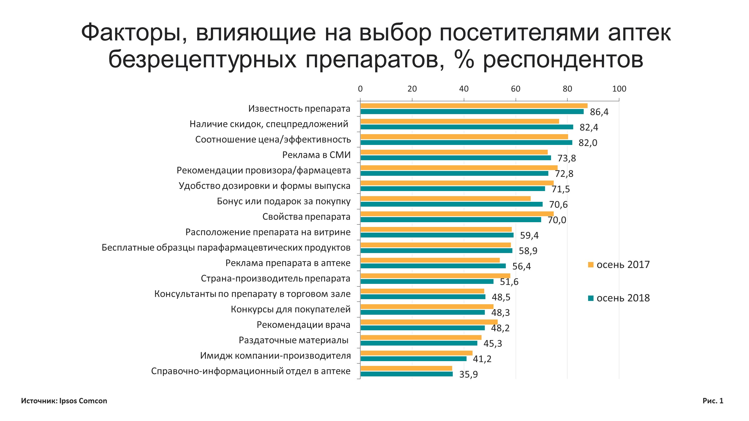 Факторы, определяющие выбор типа фундамента