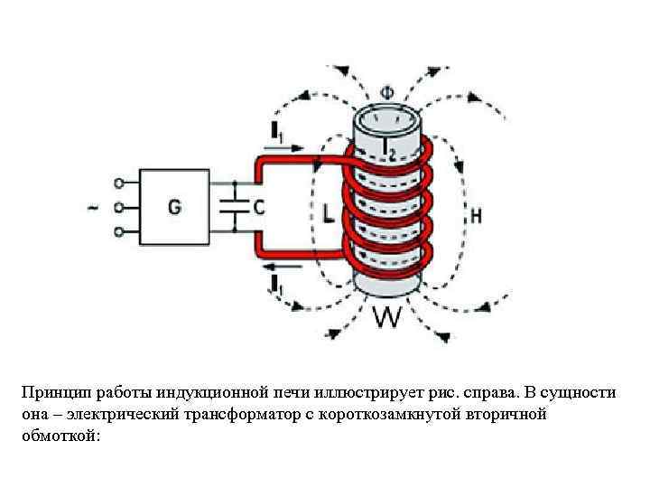 Индукционный нагрев – принцип, схема