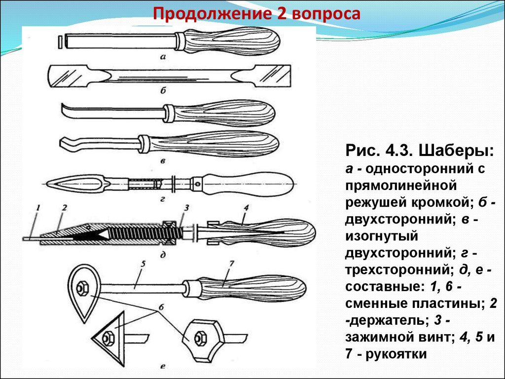 Шабер - что это такое и для чего нужен