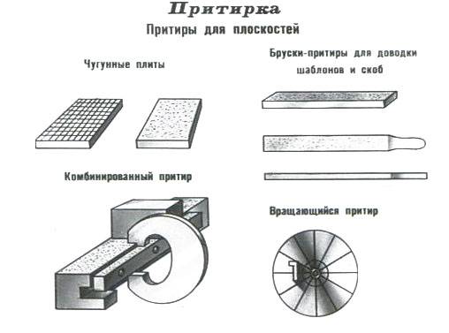 Притирка и доводка. способы, инструменты притирки и доводки