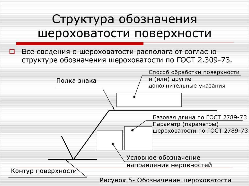 Гост 2.309-73
